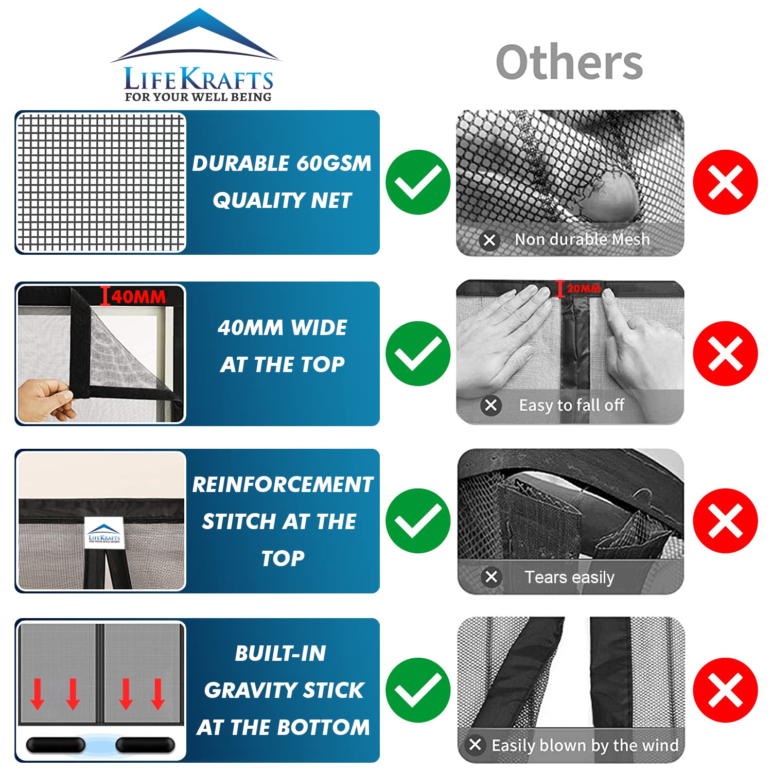 LifeKrafts Fiberglass Mosquito Screen Door Net Curtain